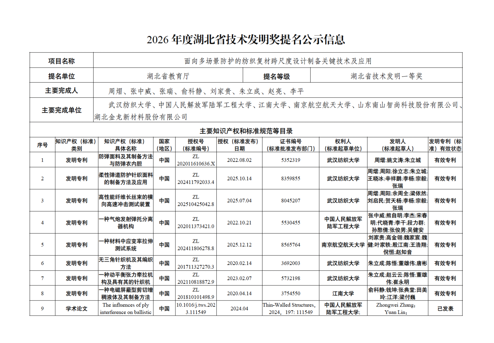 2026年度湖北省技术发明奖提名公示信息